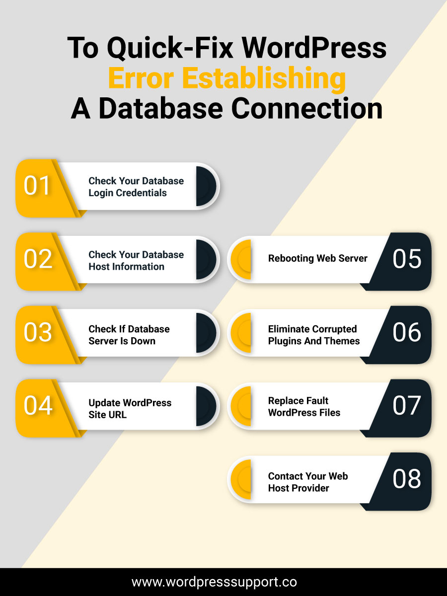 WordPress Error Establishing A Database Connection