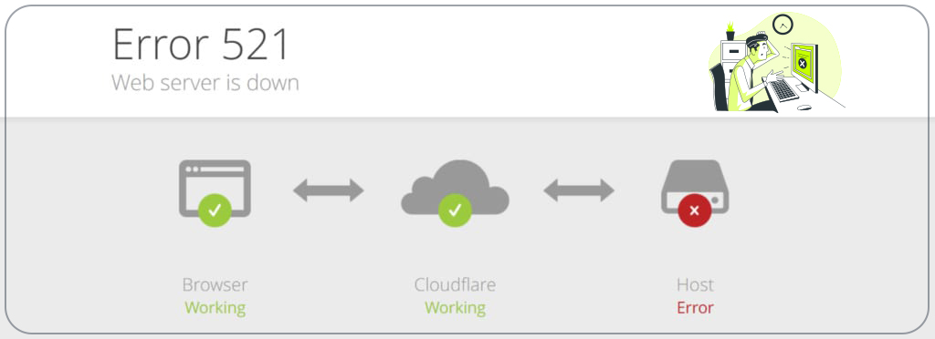 Know How To Fix Error 521 in 4 ways