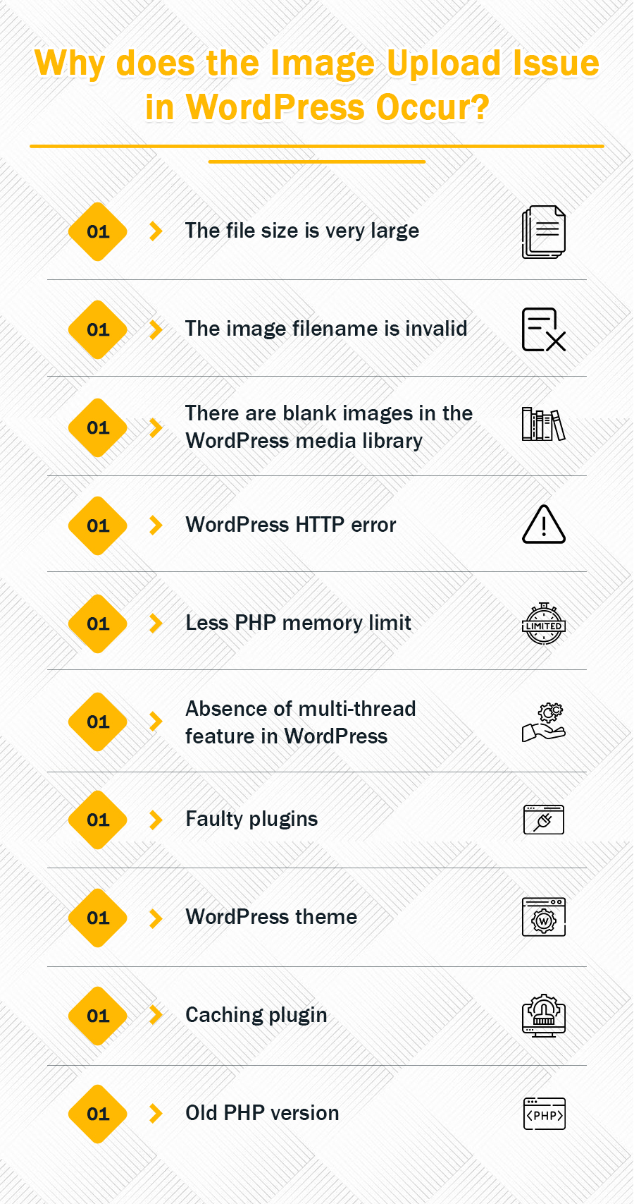 Why Does the Image Upload Issue in WordPress Occur